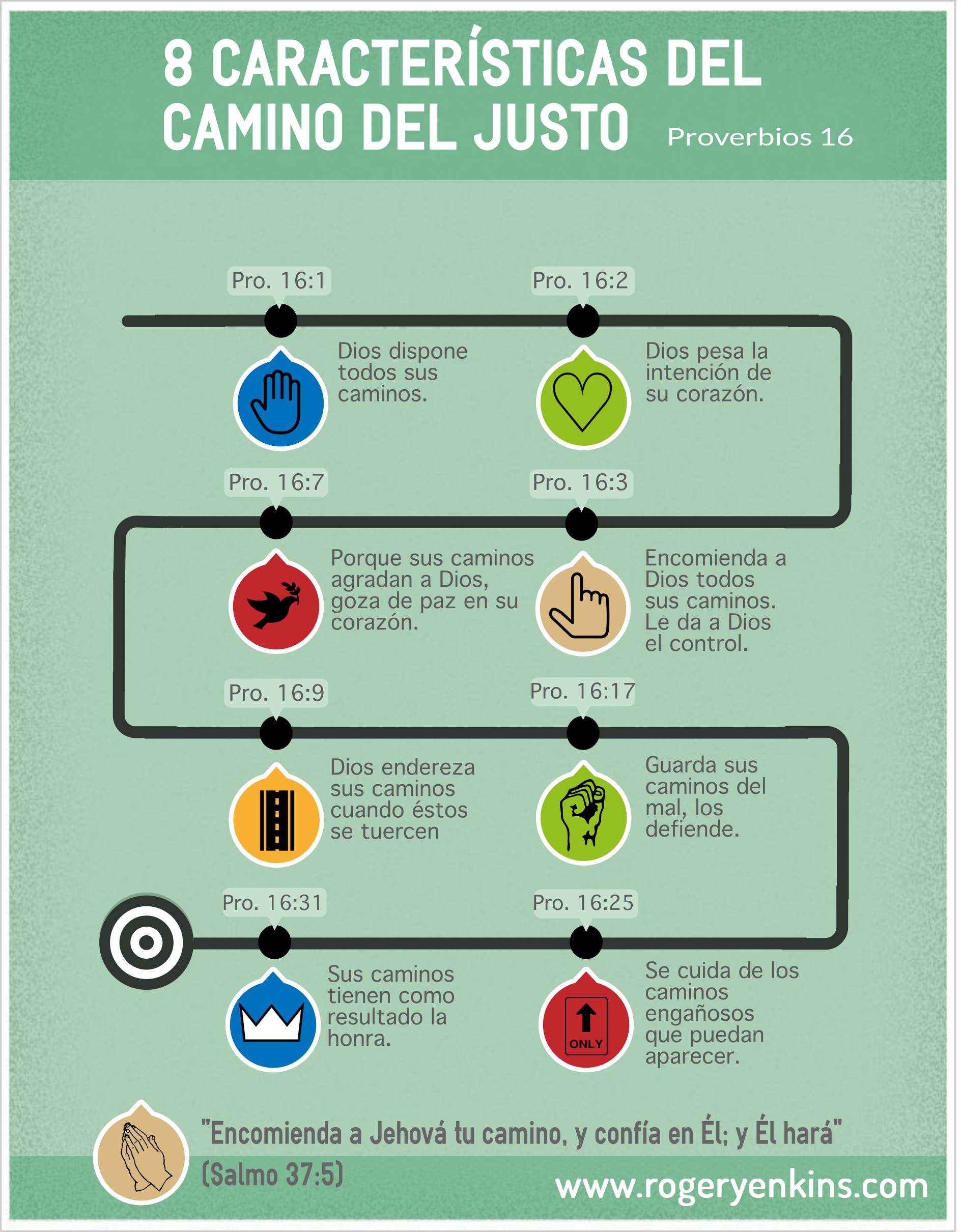 Resumen e infografía de El camino del hombre superior